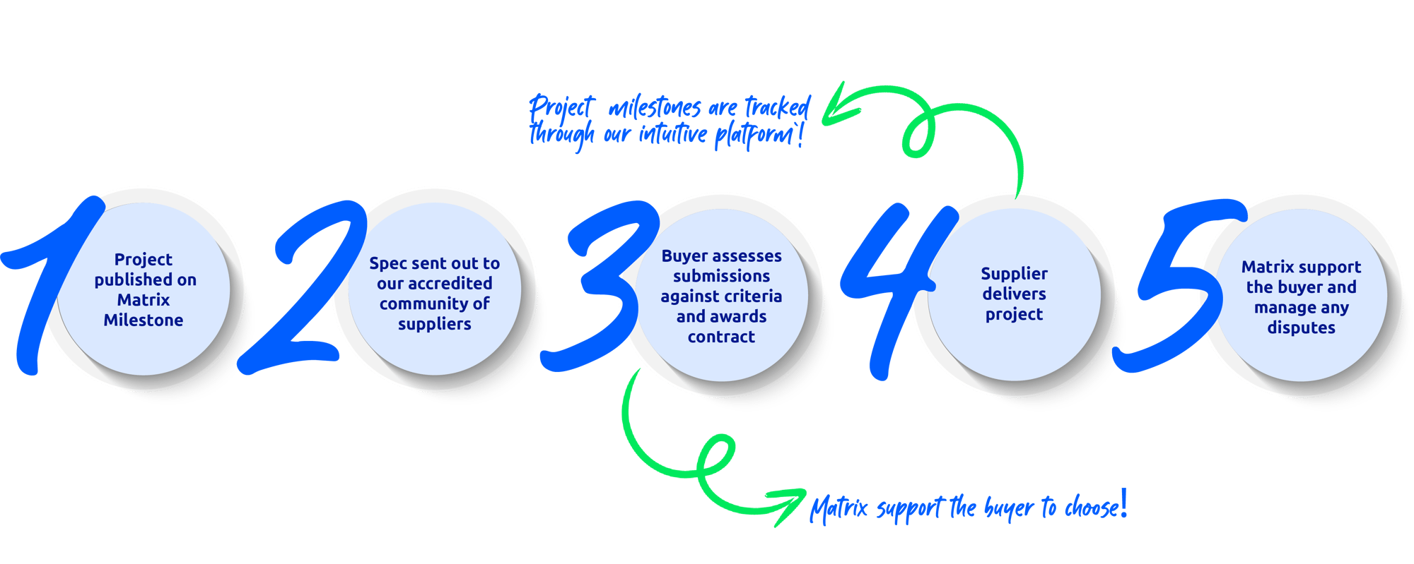 Milestone Step by Step V3 Milestone Step by Step V3
